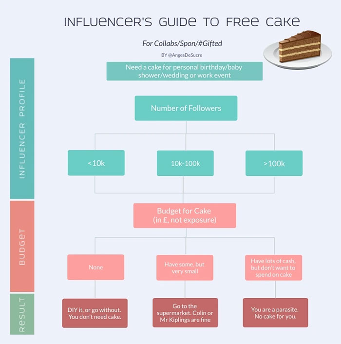 Freeloader flowchart 