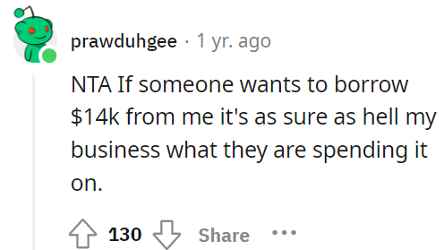 spending-on-